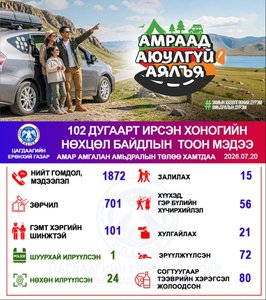 Хоногийн нөхцөл байдлын тоон мэдээ